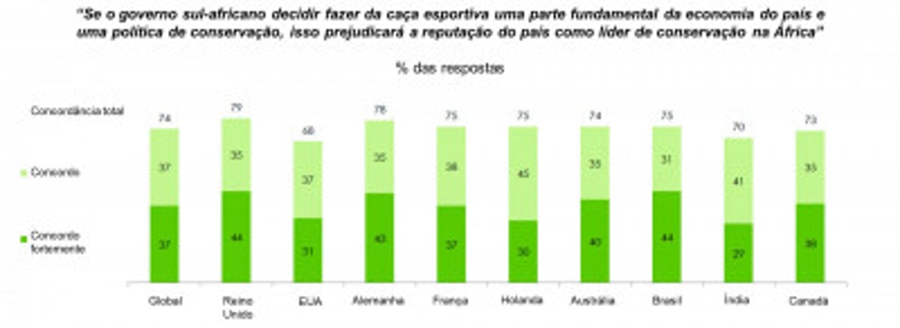 Figura 4