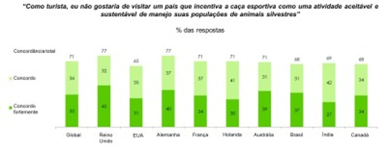 Figura 4