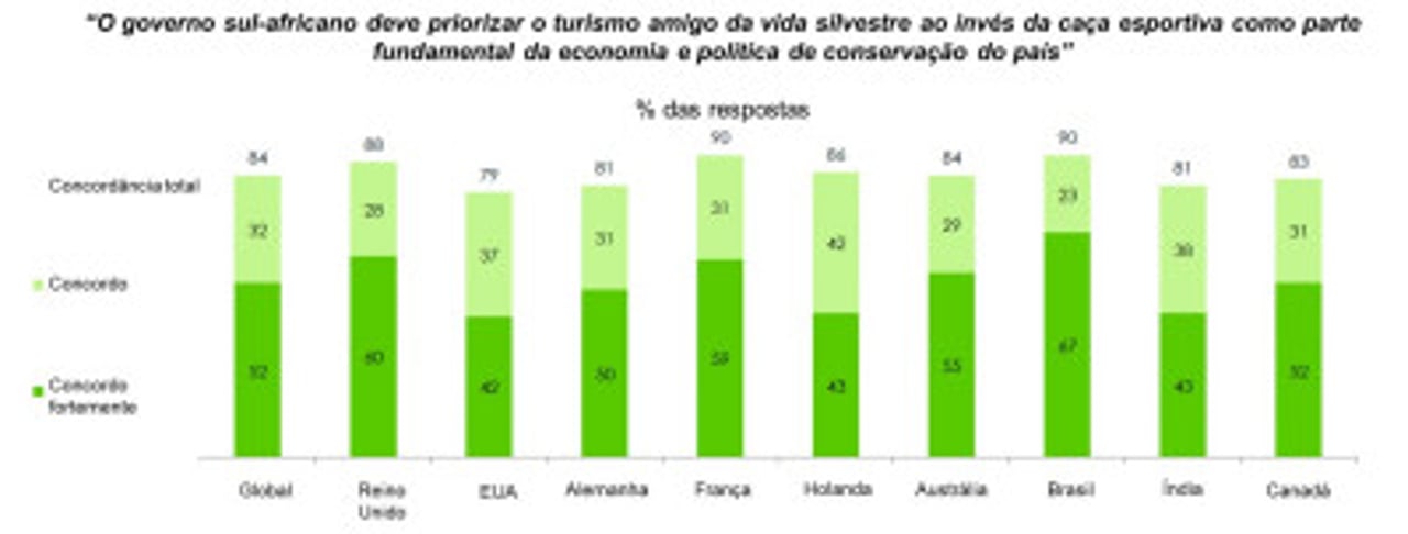 Figura 4
