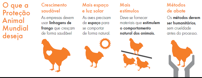A chicken infographic