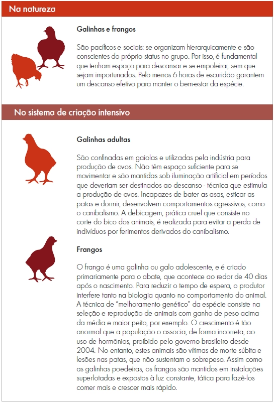 Frangos
