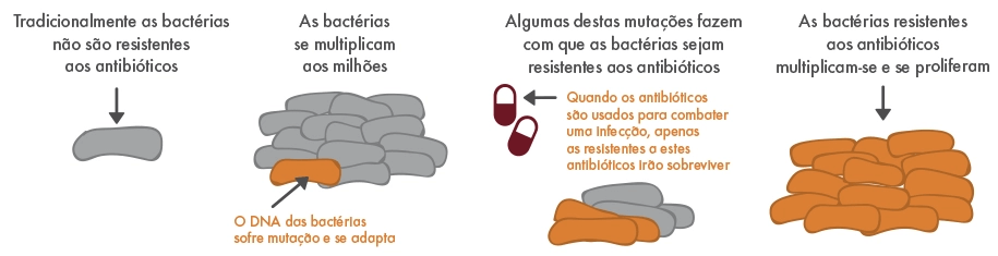 superbugs