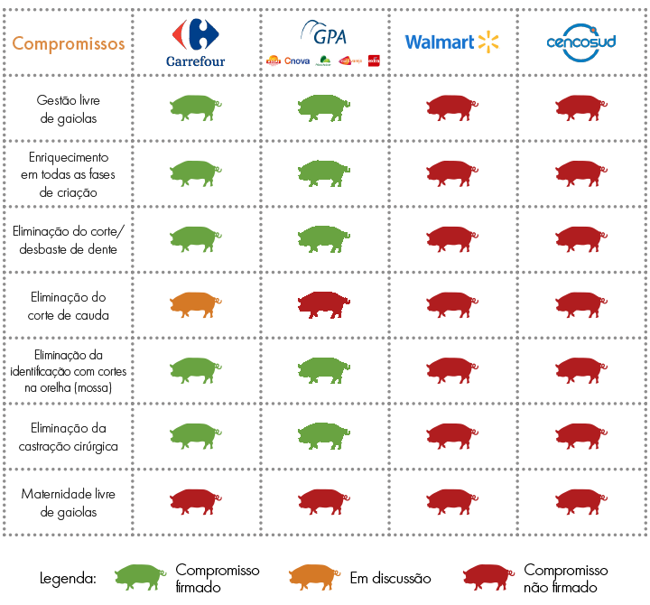 A pig infographic